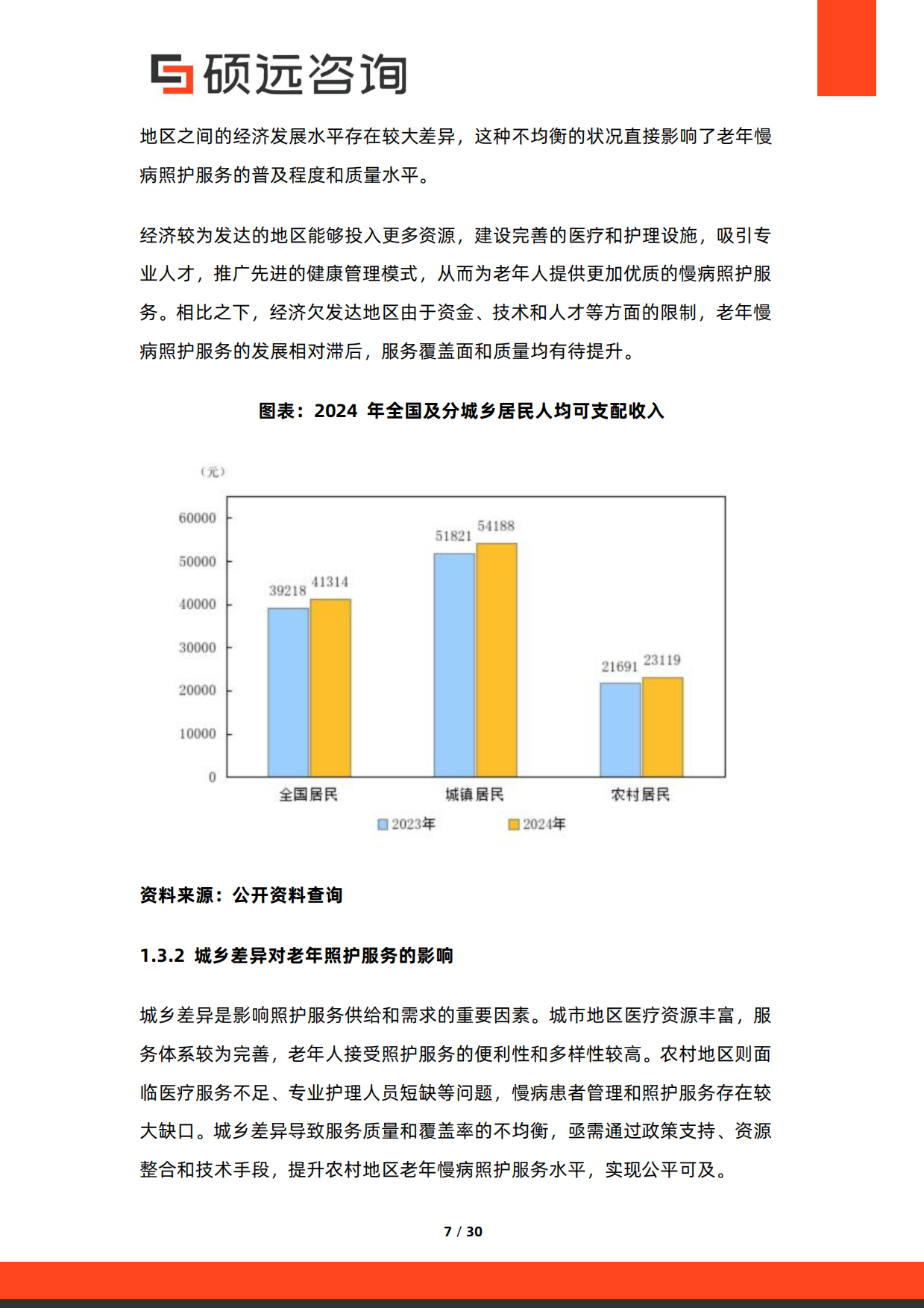 2026年中国老年慢病照护服务行业研究报告-硕远咨询.pdf_第7页