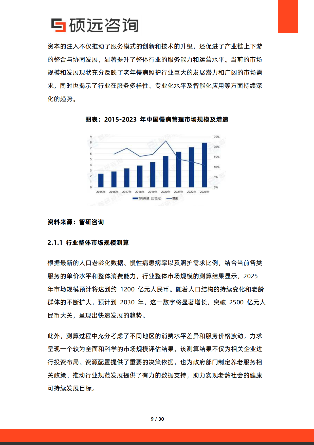 2026年中国老年慢病照护服务行业研究报告-硕远咨询.pdf_第9页
