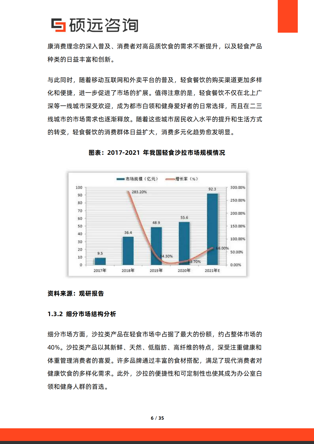 2026年中国轻食餐饮行业研究报告-硕远咨询.pdf_第6页