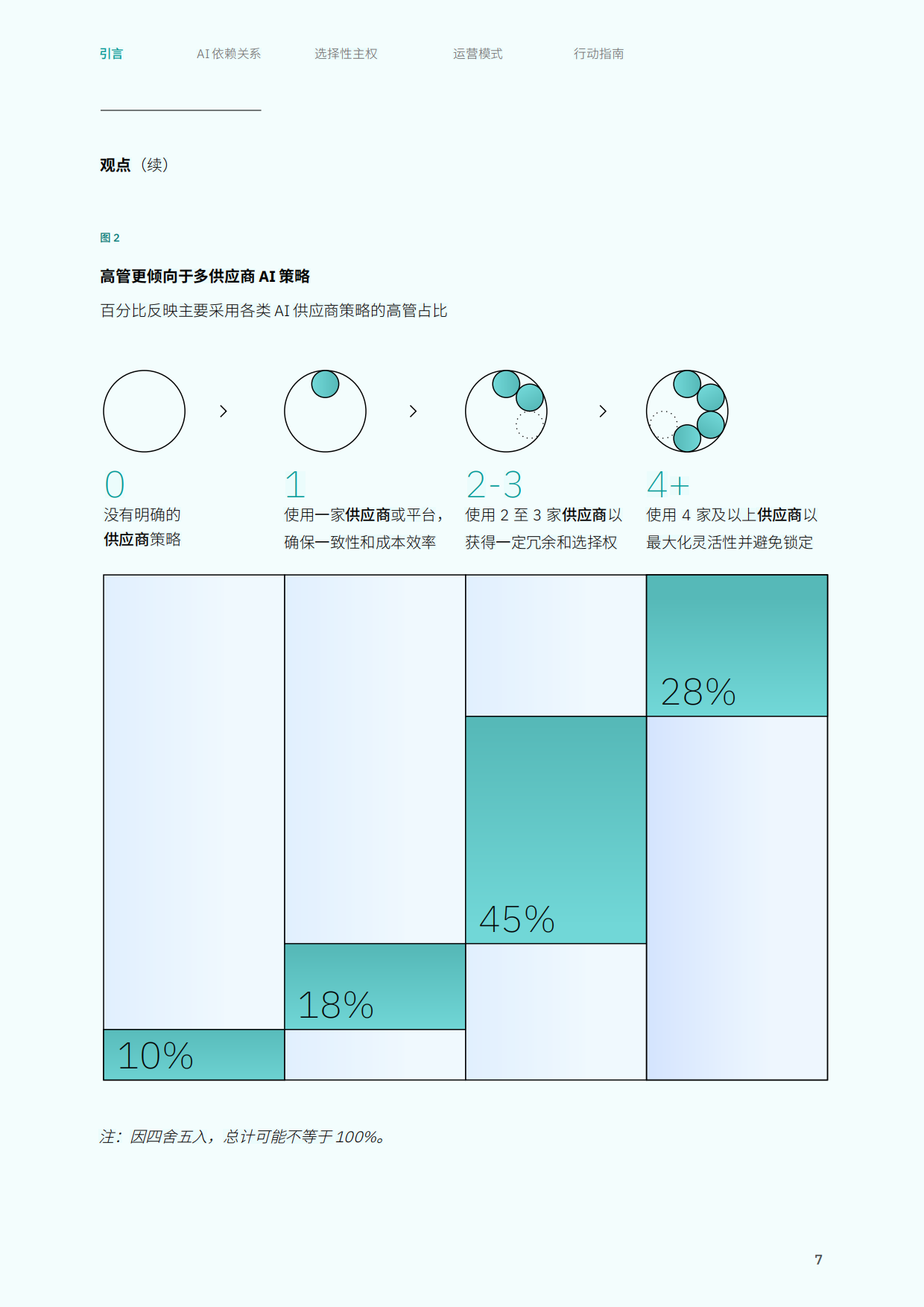 2026年AI主权的权衡之道平衡管控力灵活性与风险研究报告-IBM.pdf_第9页