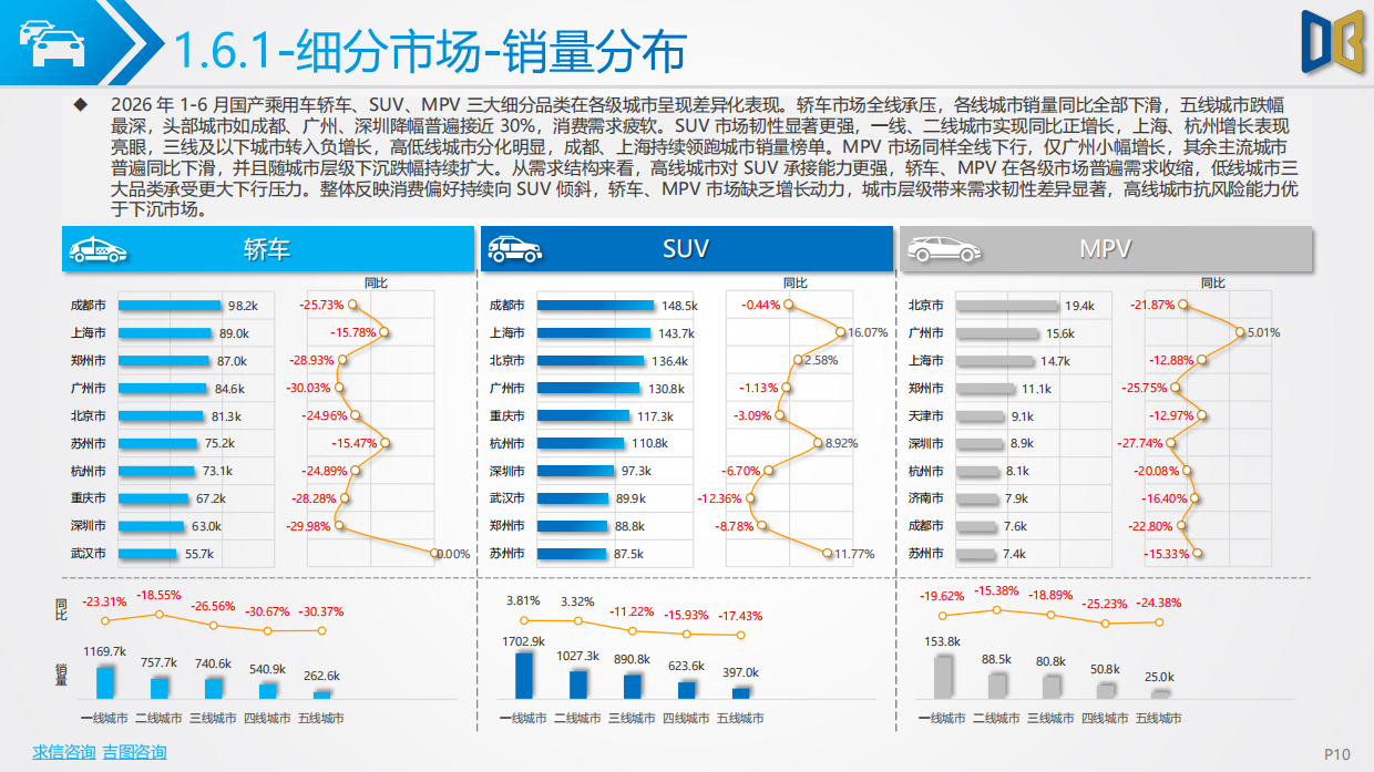 2026上半年汽车市场分析报告-对标研究.pdf_第10页