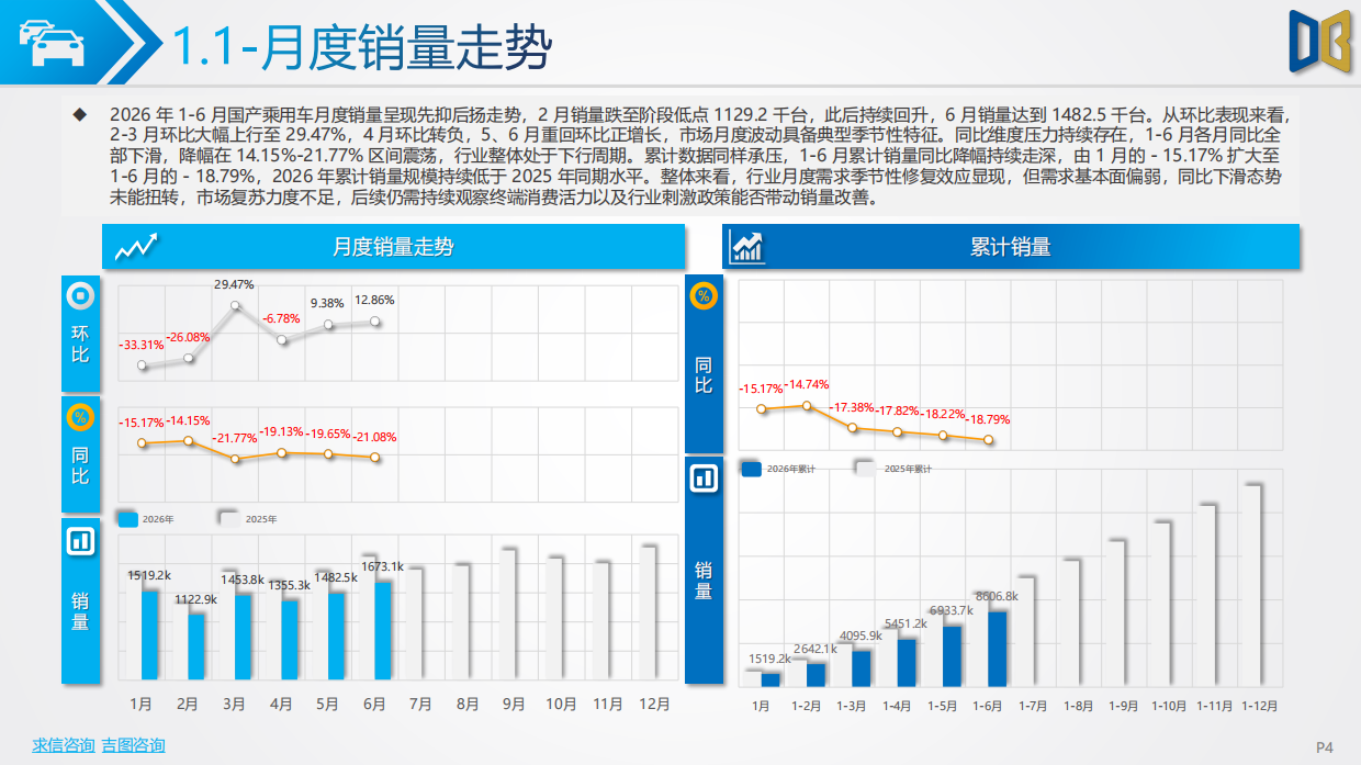 2026上半年汽车市场分析报告-对标研究.pdf_第4页