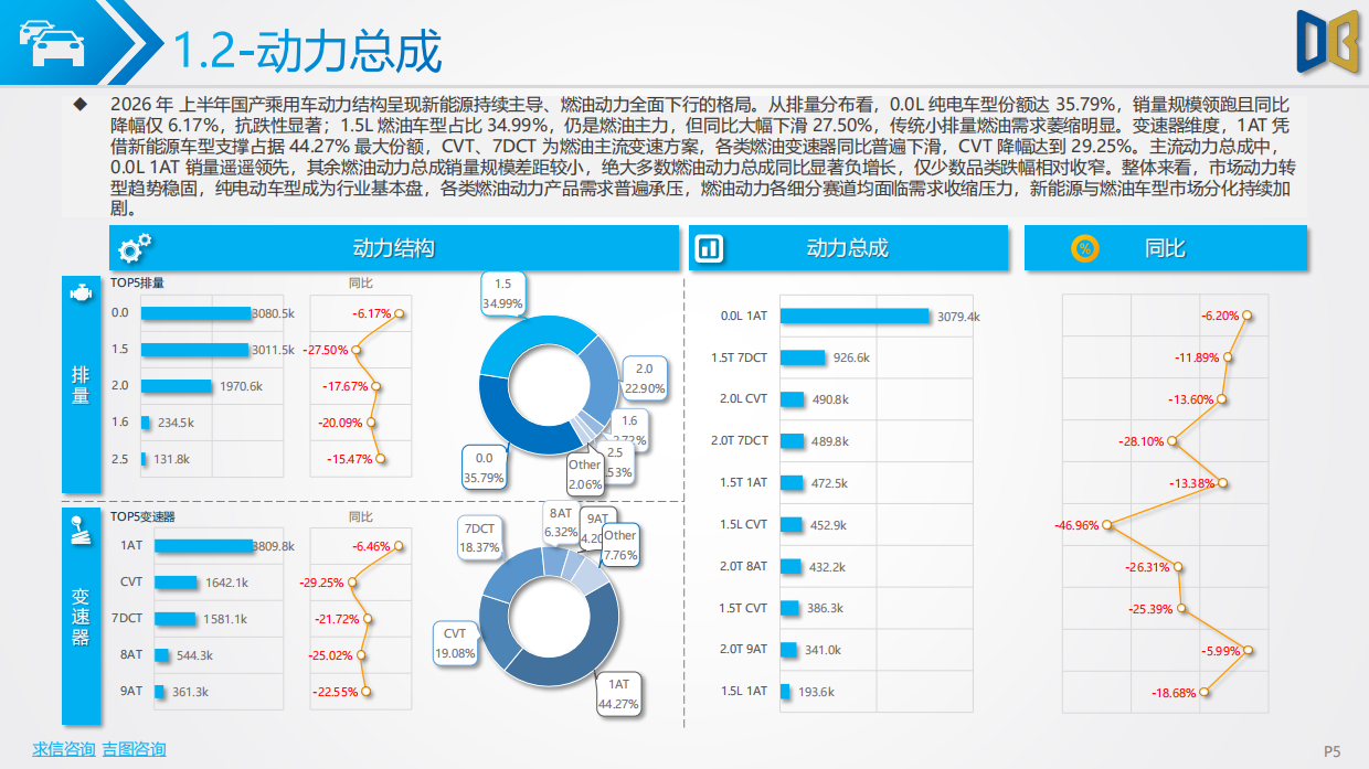 2026上半年汽车市场分析报告-对标研究.pdf_第5页