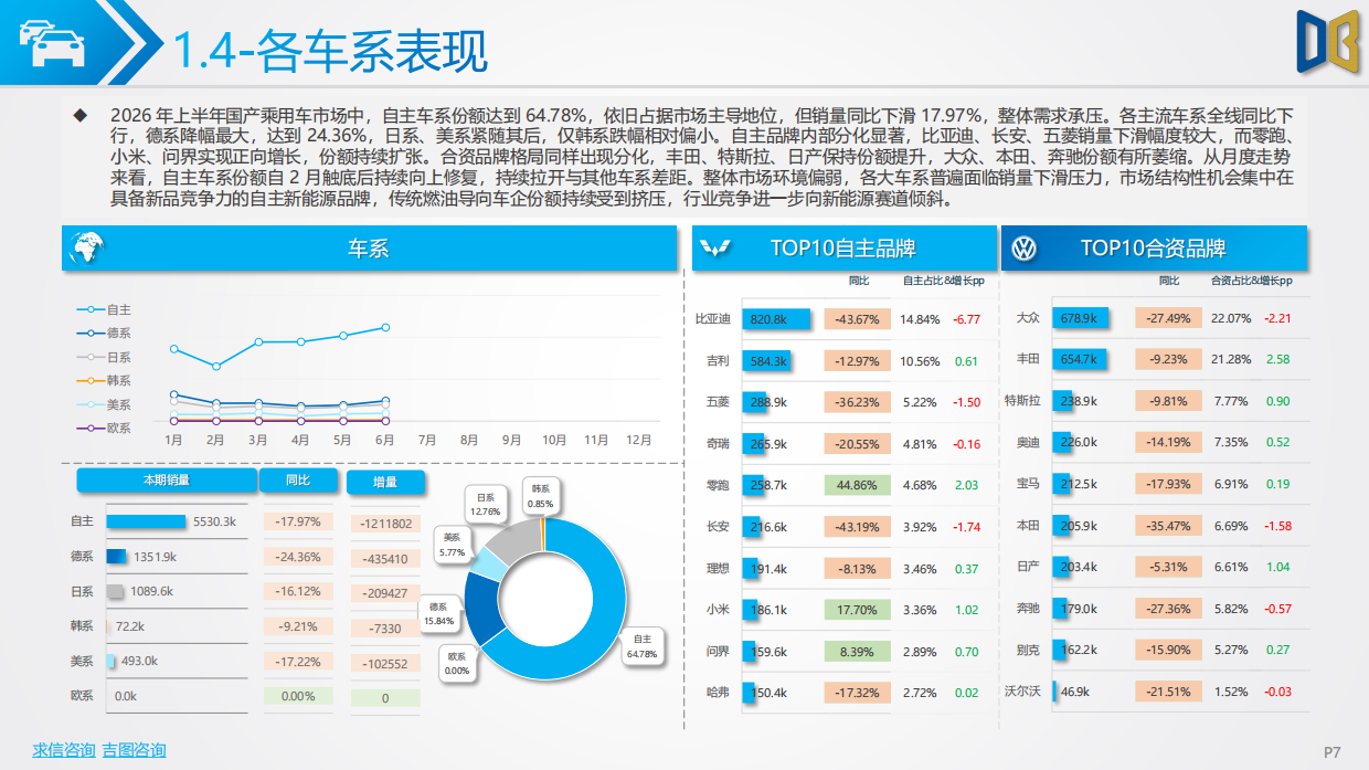 2026上半年汽车市场分析报告-对标研究.pdf_第7页