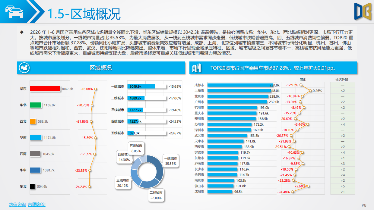 2026上半年汽车市场分析报告-对标研究.pdf_第8页