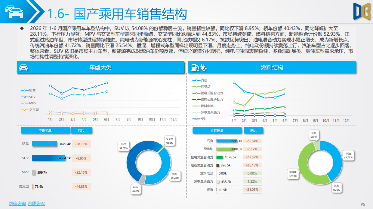 2026上半年汽车市场分析报告-对标研究.pdf_第9页