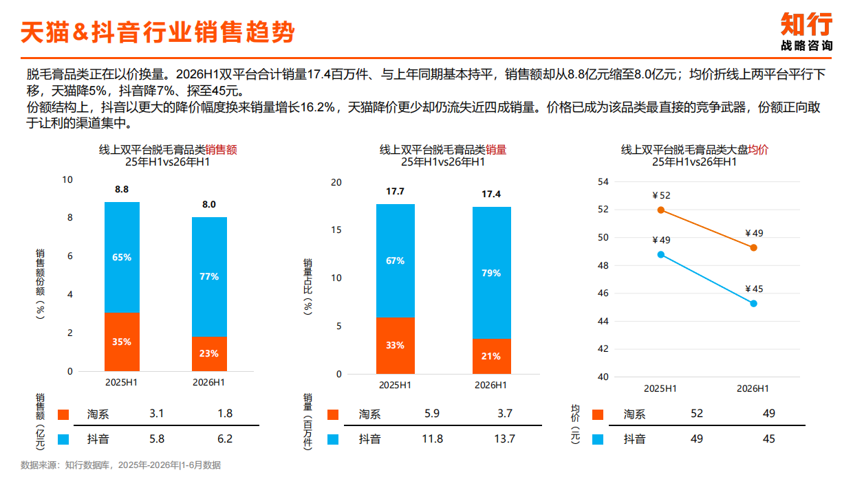 2026脱毛膏品类报告-知行战略.pdf_第10页