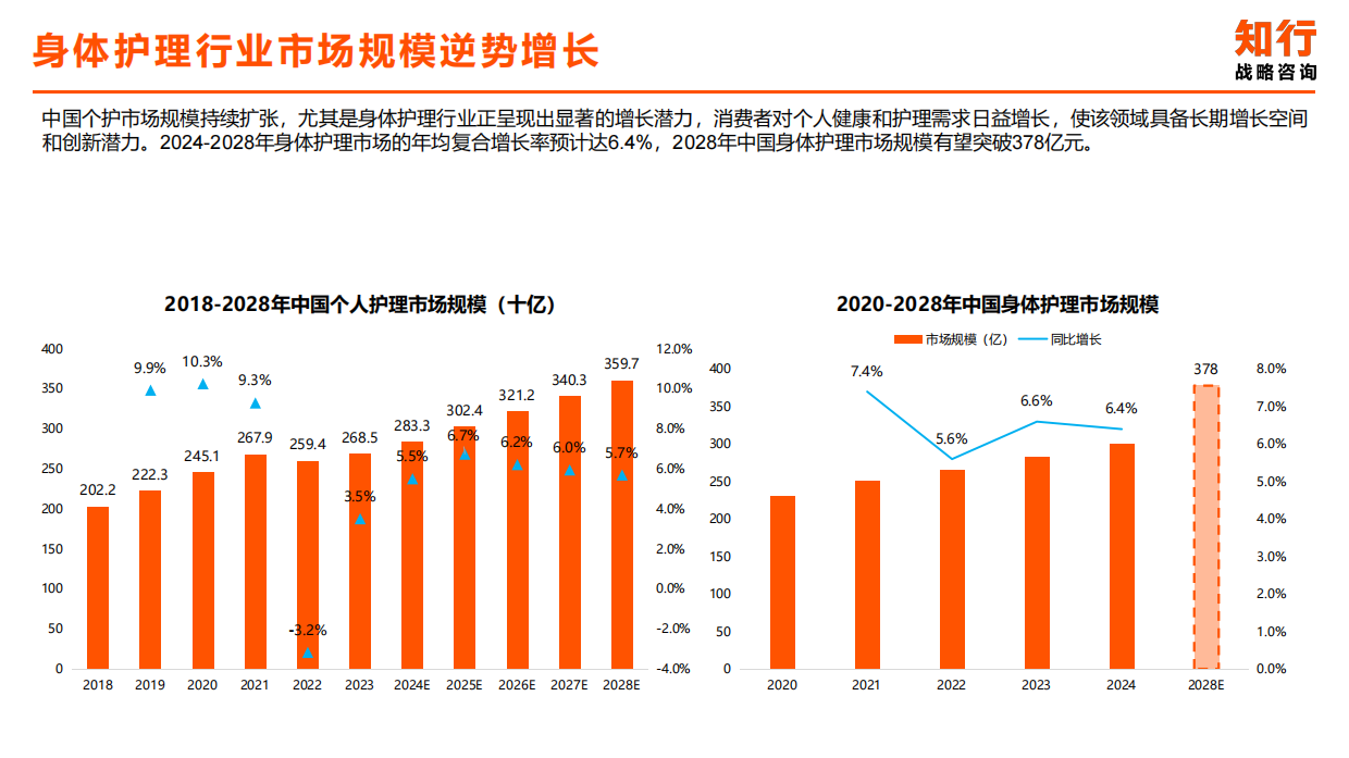 2026脱毛膏品类报告-知行战略.pdf_第5页