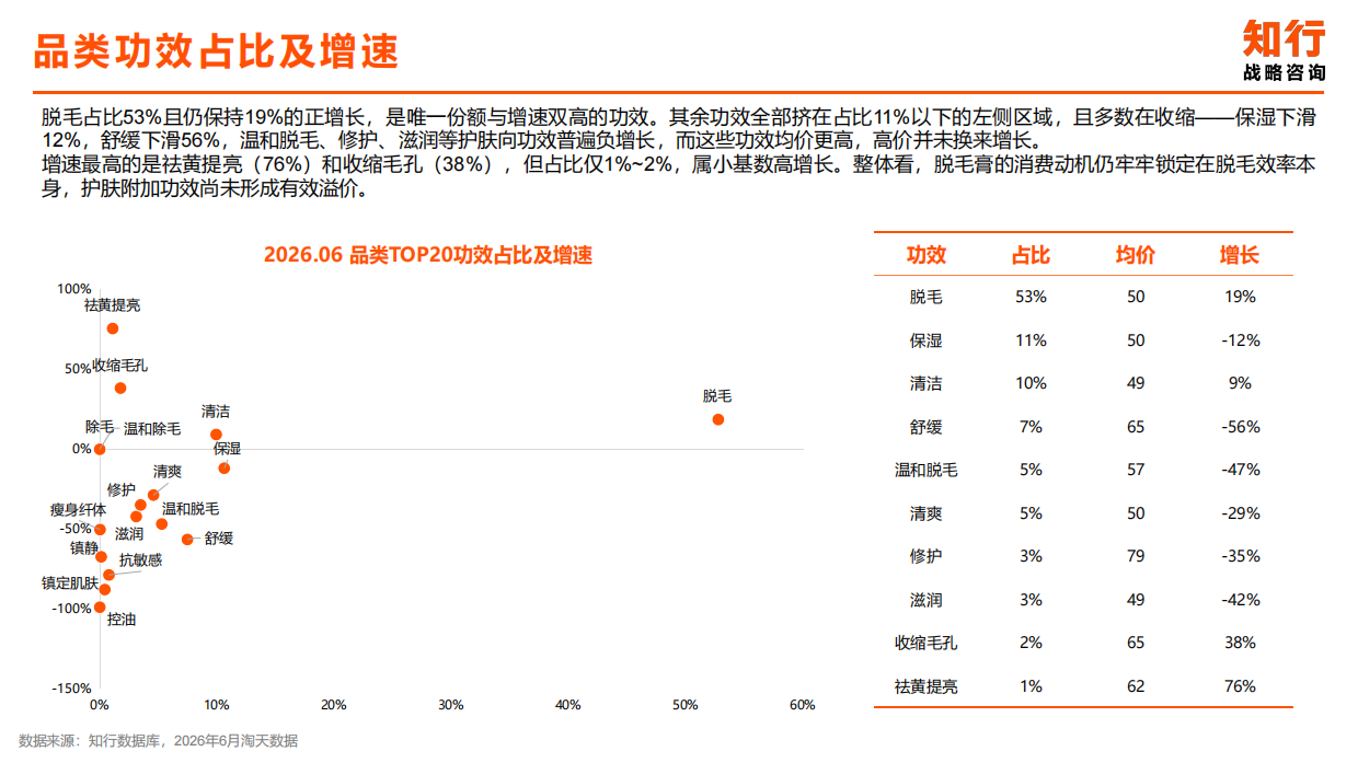 2026脱毛膏品类报告-知行战略.pdf_第6页