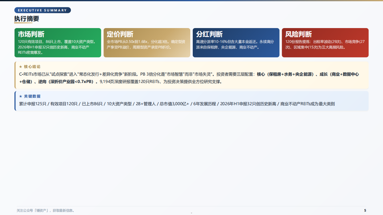 2026中国公募REITs全市场深度分析白皮书-锤资产.pdf_第5页