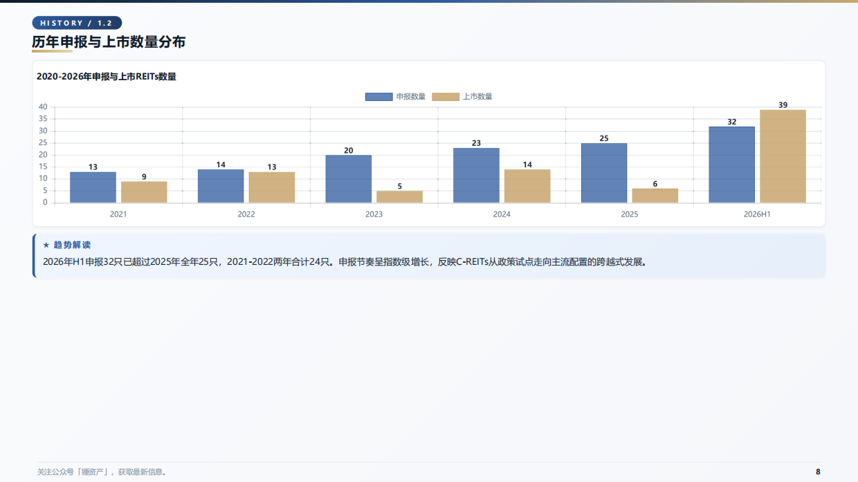 2026中国公募REITs全市场深度分析白皮书-锤资产.pdf_第8页