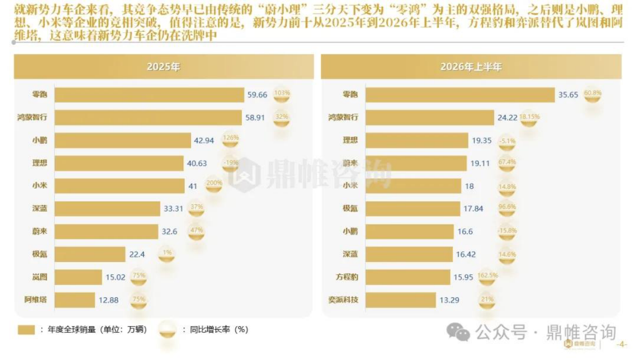 2026中国汽车新崛起企业发展战略研究报告-鼎帷咨询.pdf_第4页