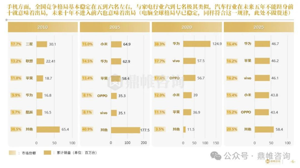 2026中国汽车新崛起企业发展战略研究报告-鼎帷咨询.pdf_第6页