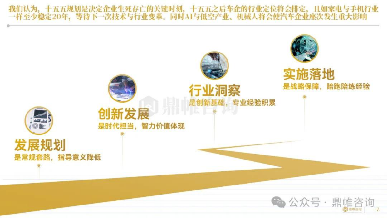 2026中国汽车新崛起企业发展战略研究报告-鼎帷咨询.pdf_第7页