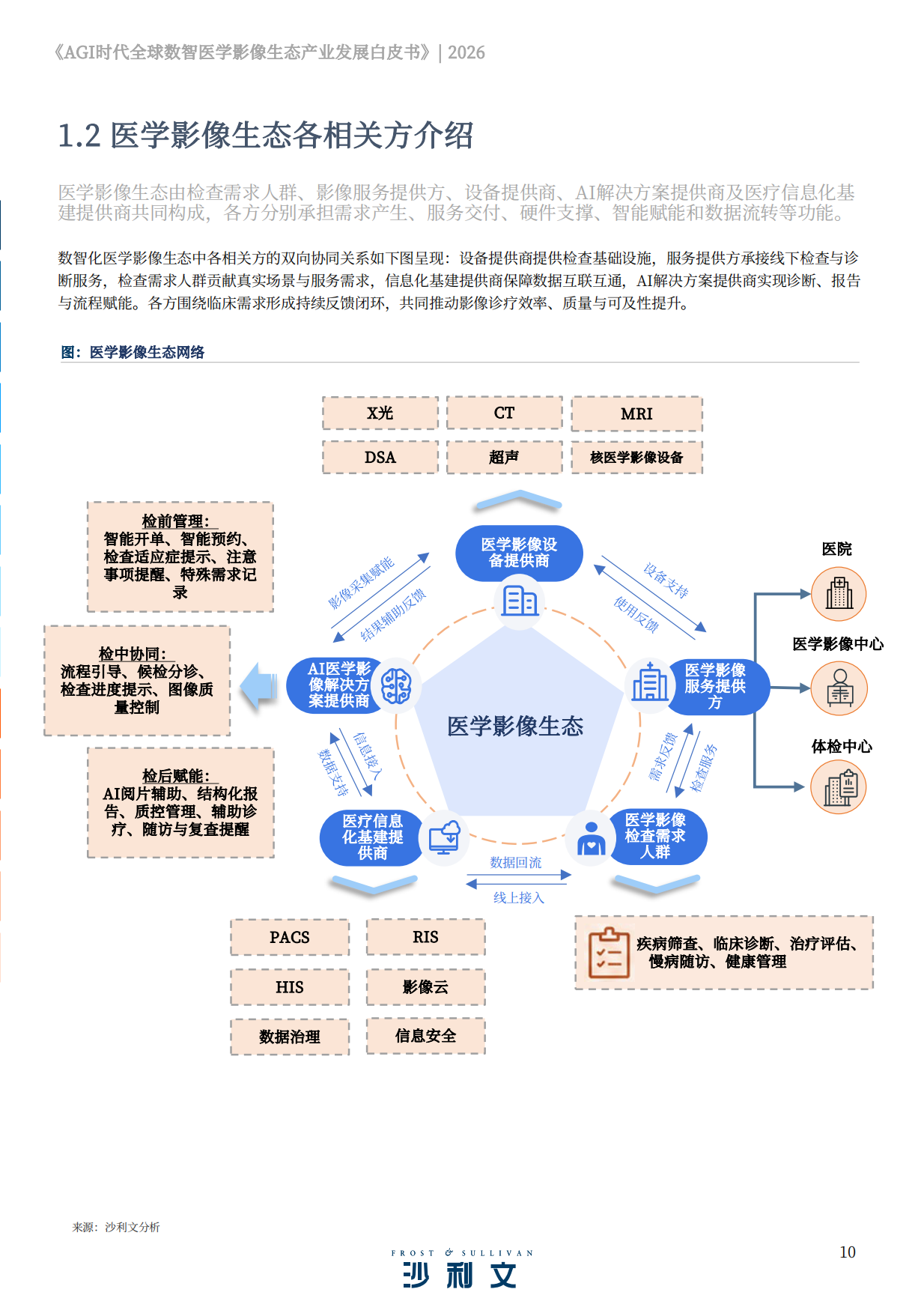 2026AGI时代全球数智医学影像生态产业发展白皮书-沙利文.pdf_第10页