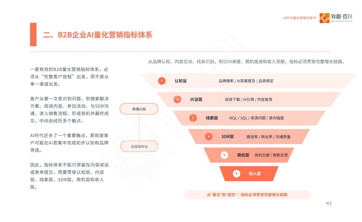 2026AI时代量化营销白皮书-致趣百川.pdf_第10页