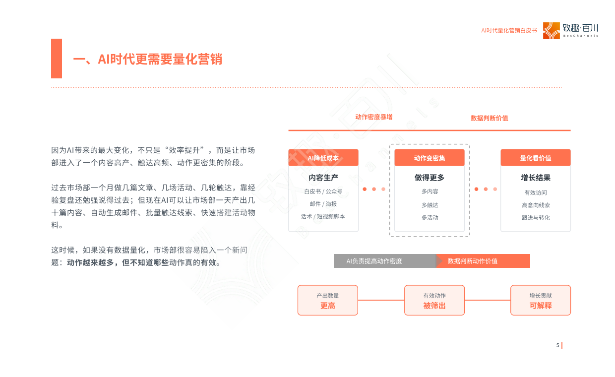 2026AI时代量化营销白皮书-致趣百川.pdf_第5页