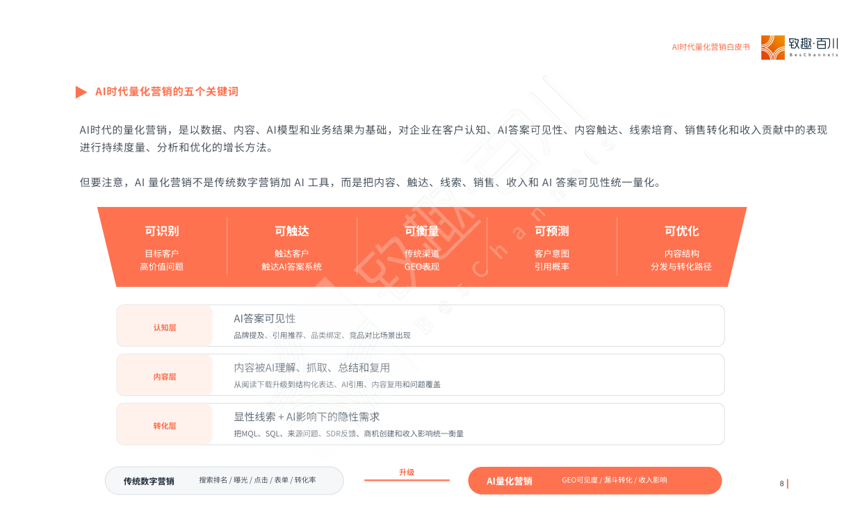2026AI时代量化营销白皮书-致趣百川.pdf_第8页