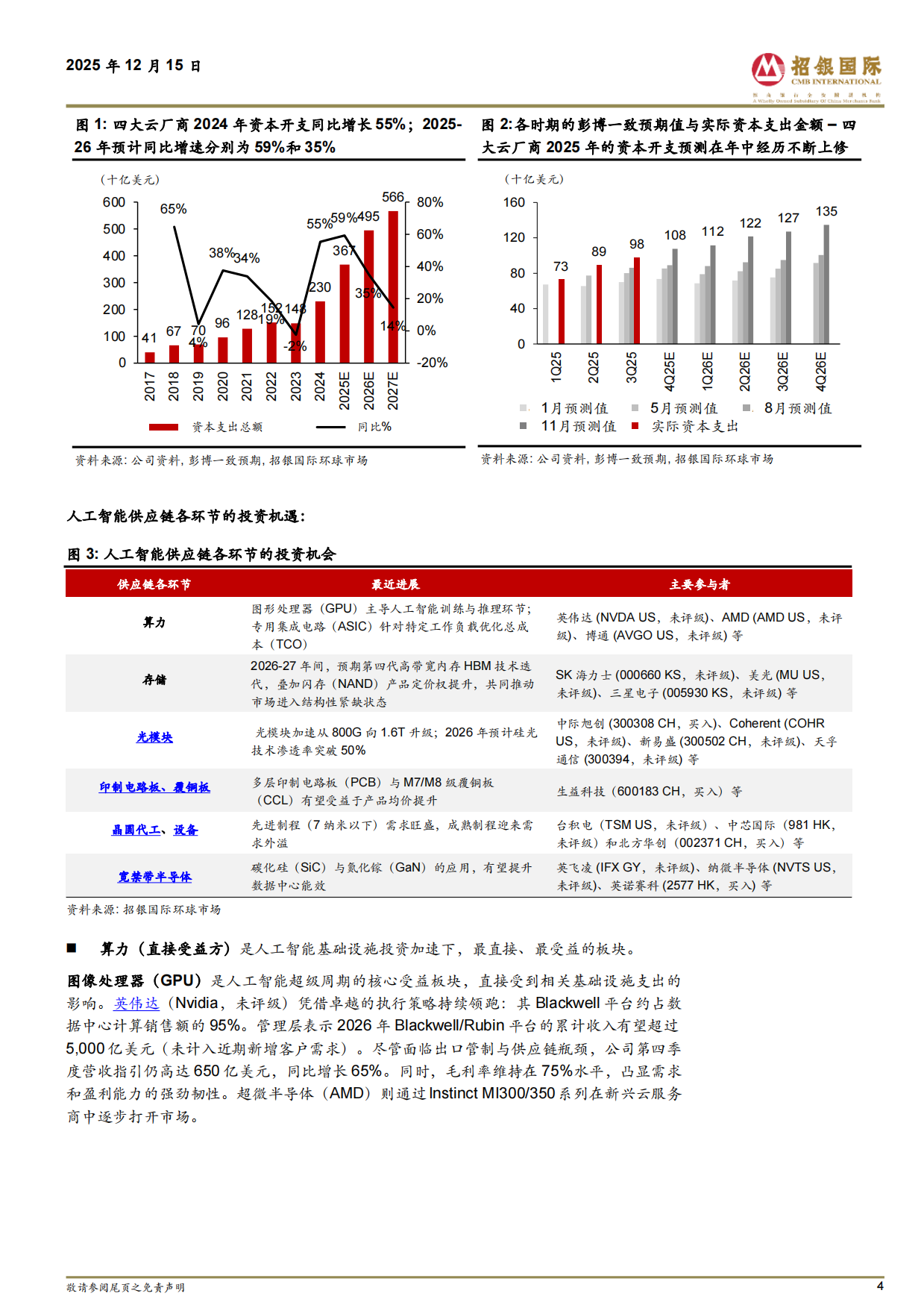 半导体行业2026展望：AI主体持续领航；2026循光前行-招银国际.pdf_第4页