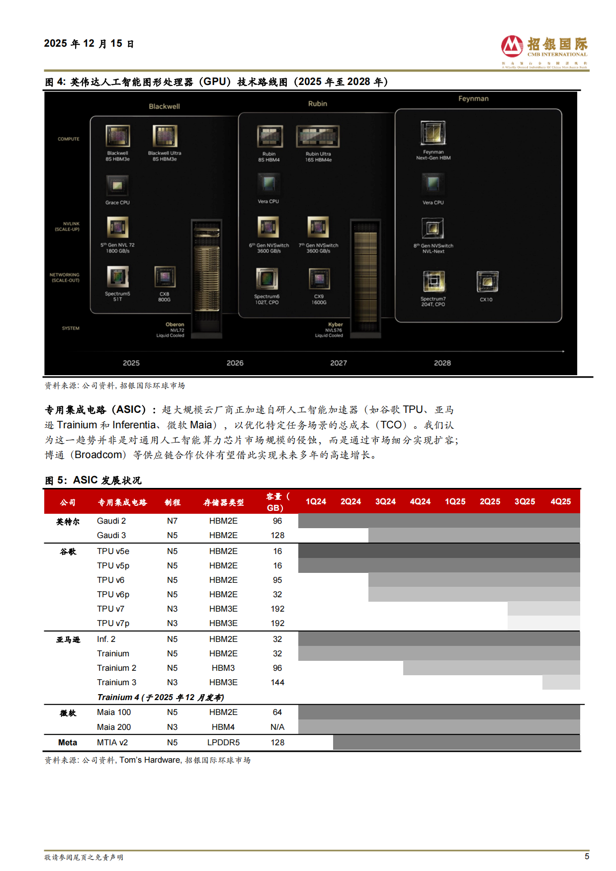 半导体行业2026展望：AI主体持续领航；2026循光前行-招银国际.pdf_第5页