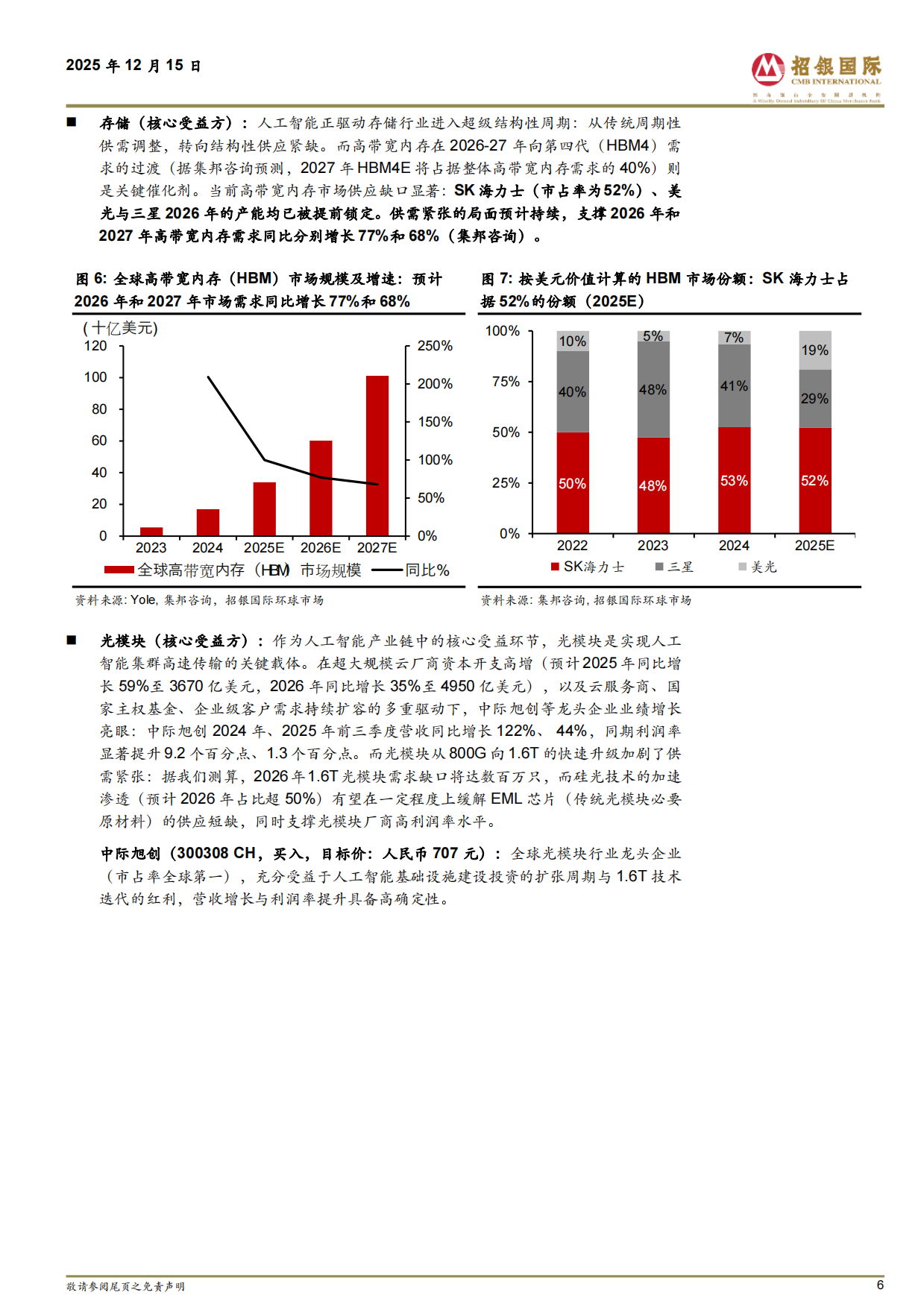 半导体行业2026展望：AI主体持续领航；2026循光前行-招银国际.pdf_第6页