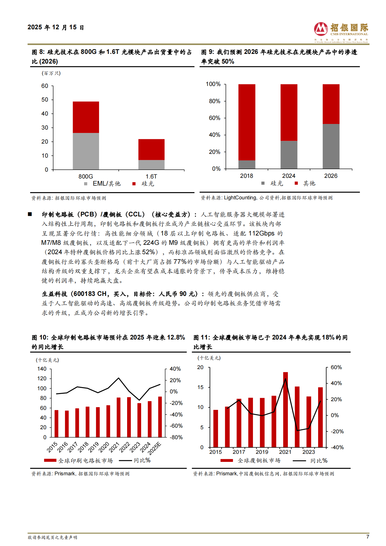 半导体行业2026展望：AI主体持续领航；2026循光前行-招银国际.pdf_第7页