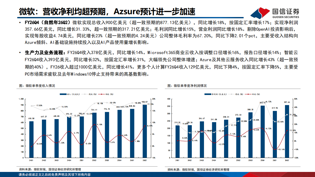 人工智能行业专题：2026Q2海外大厂CapEx和ROIC总结梳理-国信证券.pdf_第4页