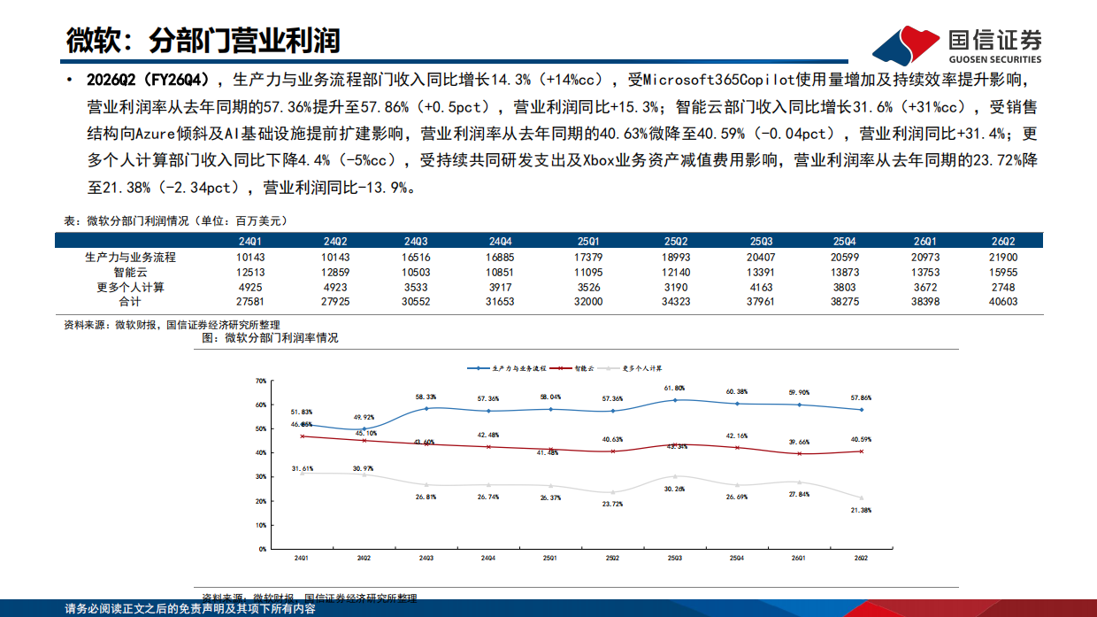 人工智能行业专题：2026Q2海外大厂CapEx和ROIC总结梳理-国信证券.pdf_第6页