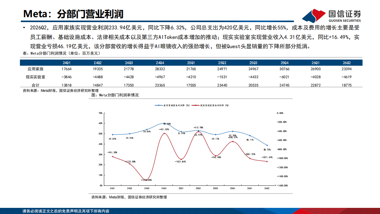 人工智能行业专题：2026Q2海外大厂CapEx和ROIC总结梳理-国信证券.pdf_第9页