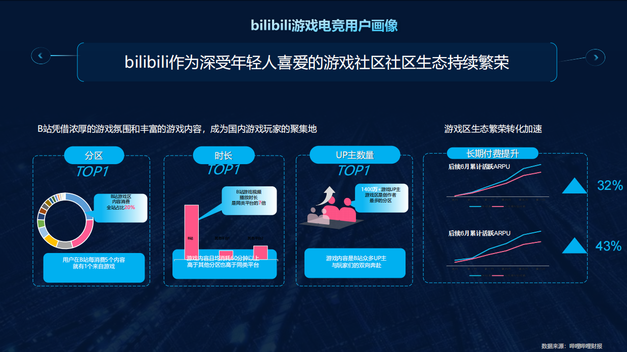 2026哔哩哔哩H2电竞版权赛事营销手册.pdf_第3页