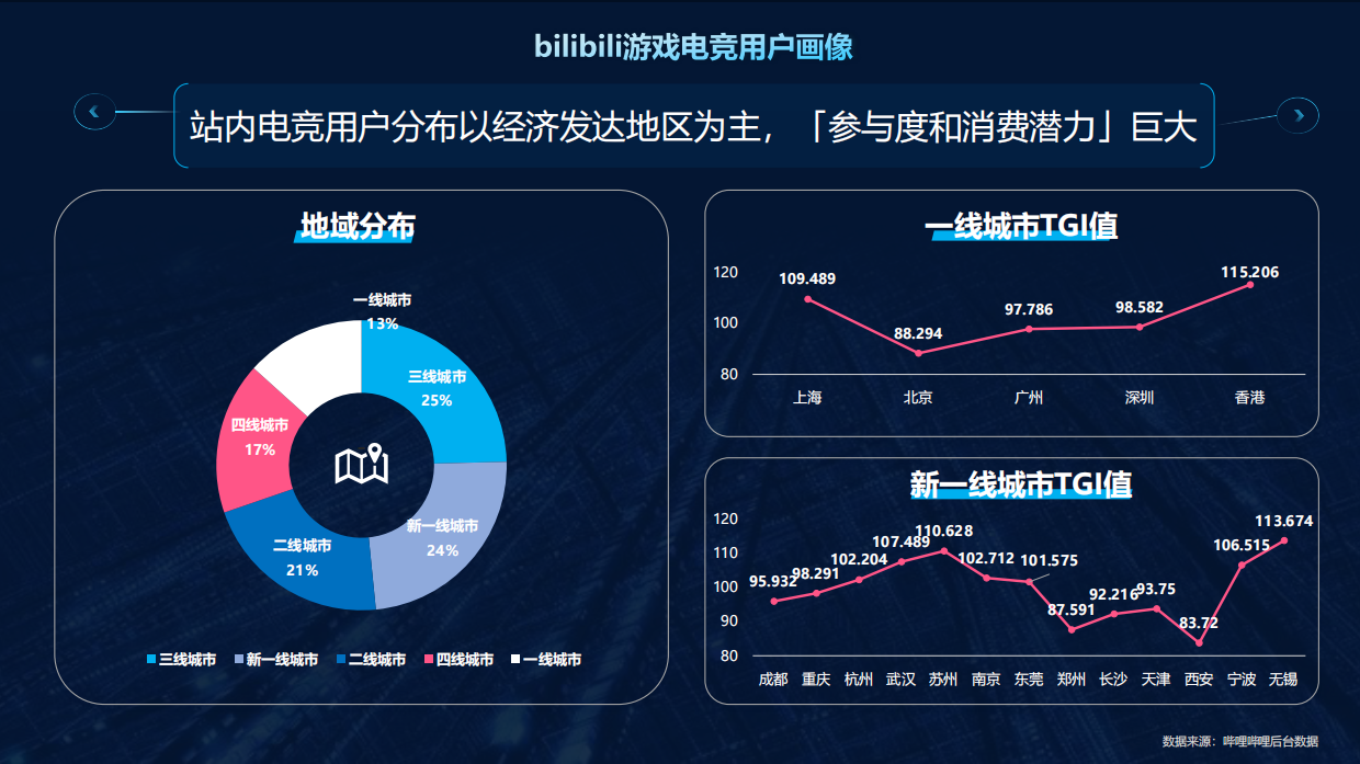 2026哔哩哔哩H2电竞版权赛事营销手册.pdf_第4页