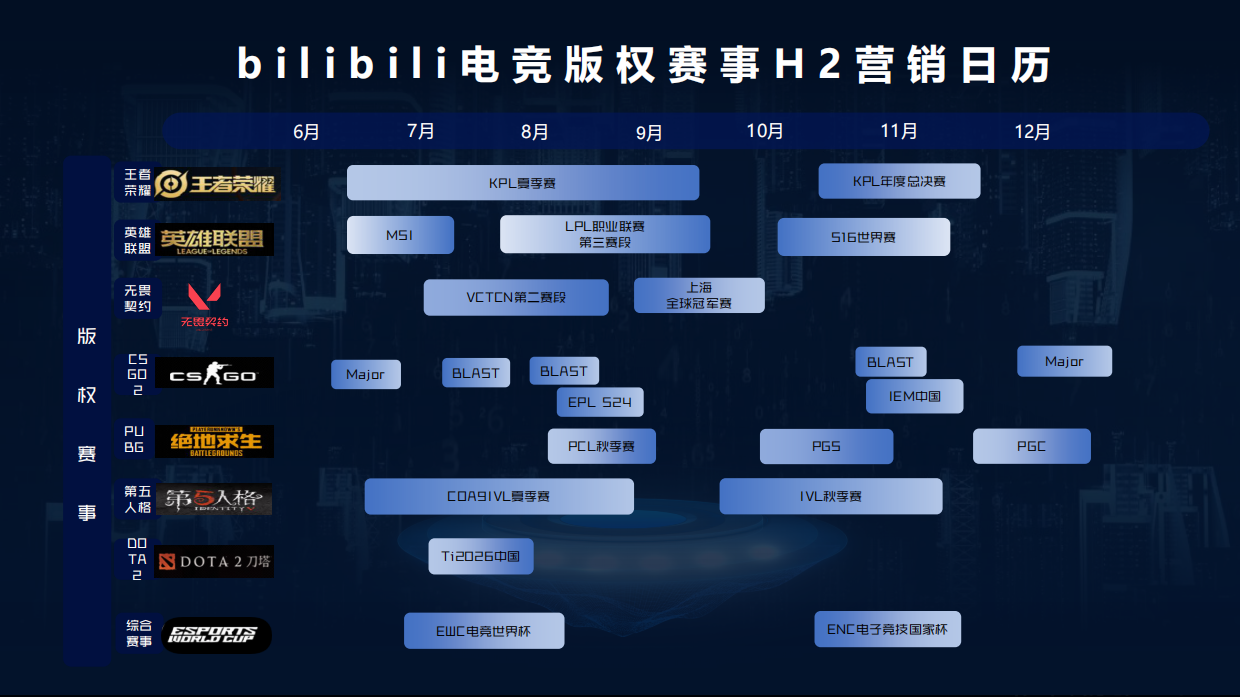 2026哔哩哔哩H2电竞版权赛事营销手册.pdf_第7页