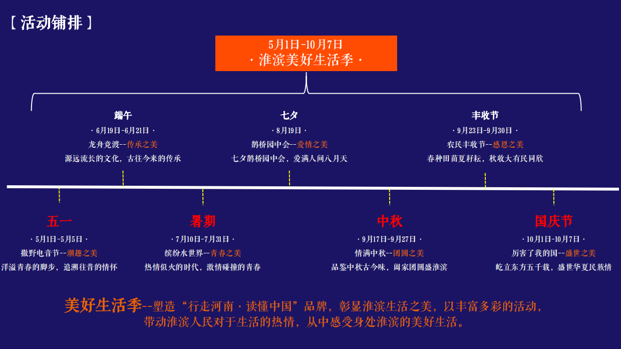 2026城市文旅年度美好生活季活动规划案.pdf_第7页