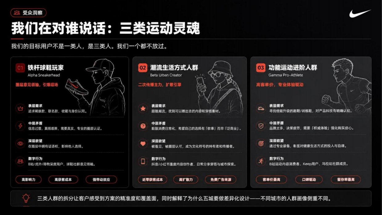 2026耐克STEP YOUR CITY.pdf_第6页