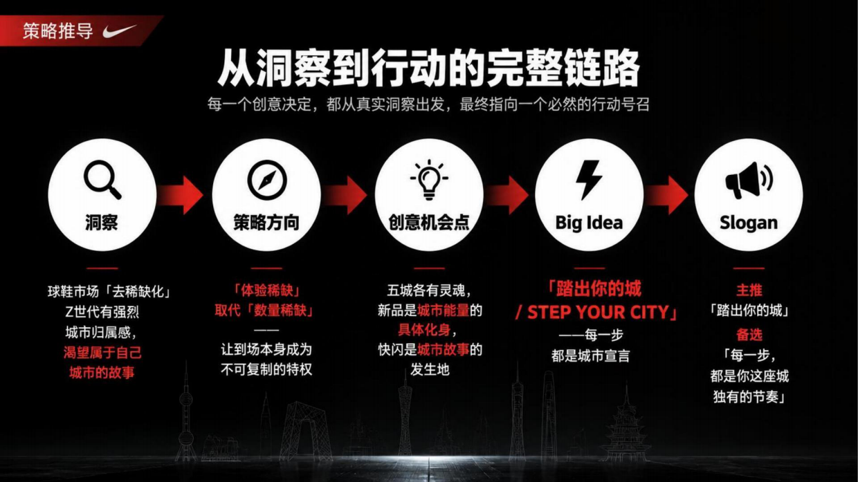 2026耐克STEP YOUR CITY.pdf_第7页