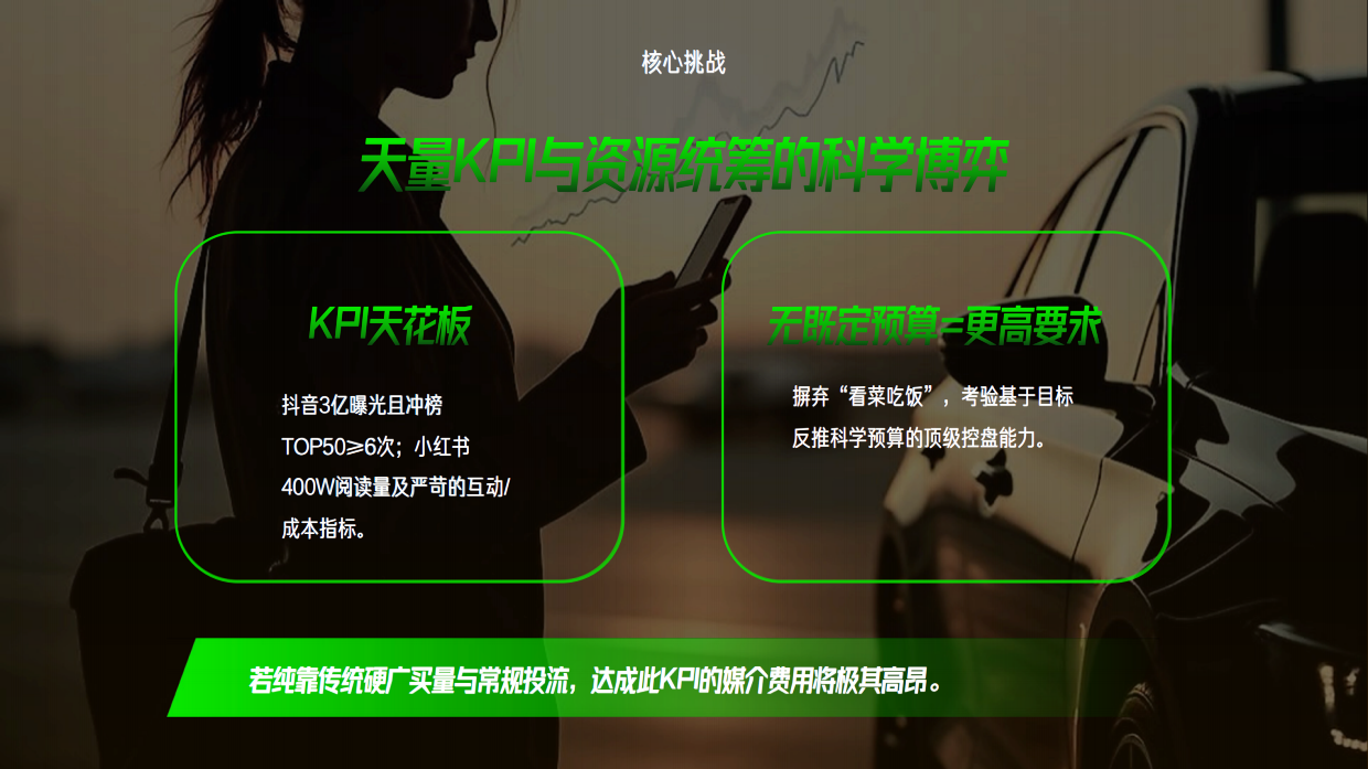 2026曹操出行全年乘客品牌传播方案 .pdf_第4页