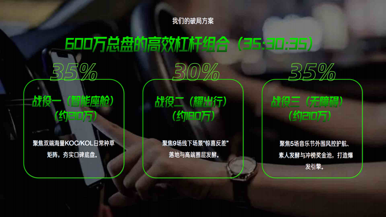 2026曹操出行全年乘客品牌传播方案 .pdf_第7页