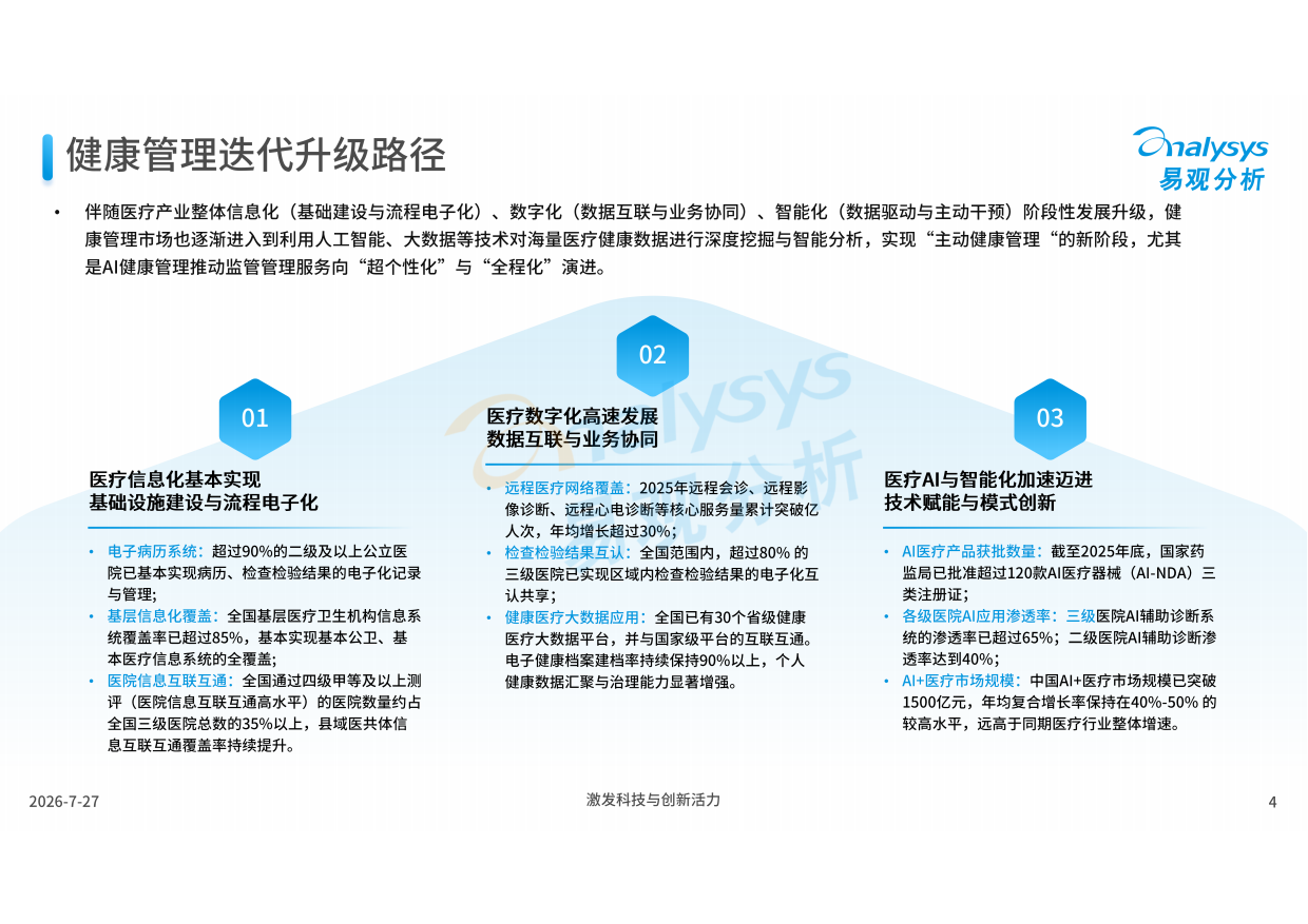 AI健康管理产业图谱与代表厂商分布图