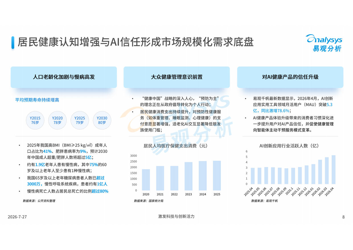 2026中国AI健康管理应用发展报告-易观分析.pdf_第8页