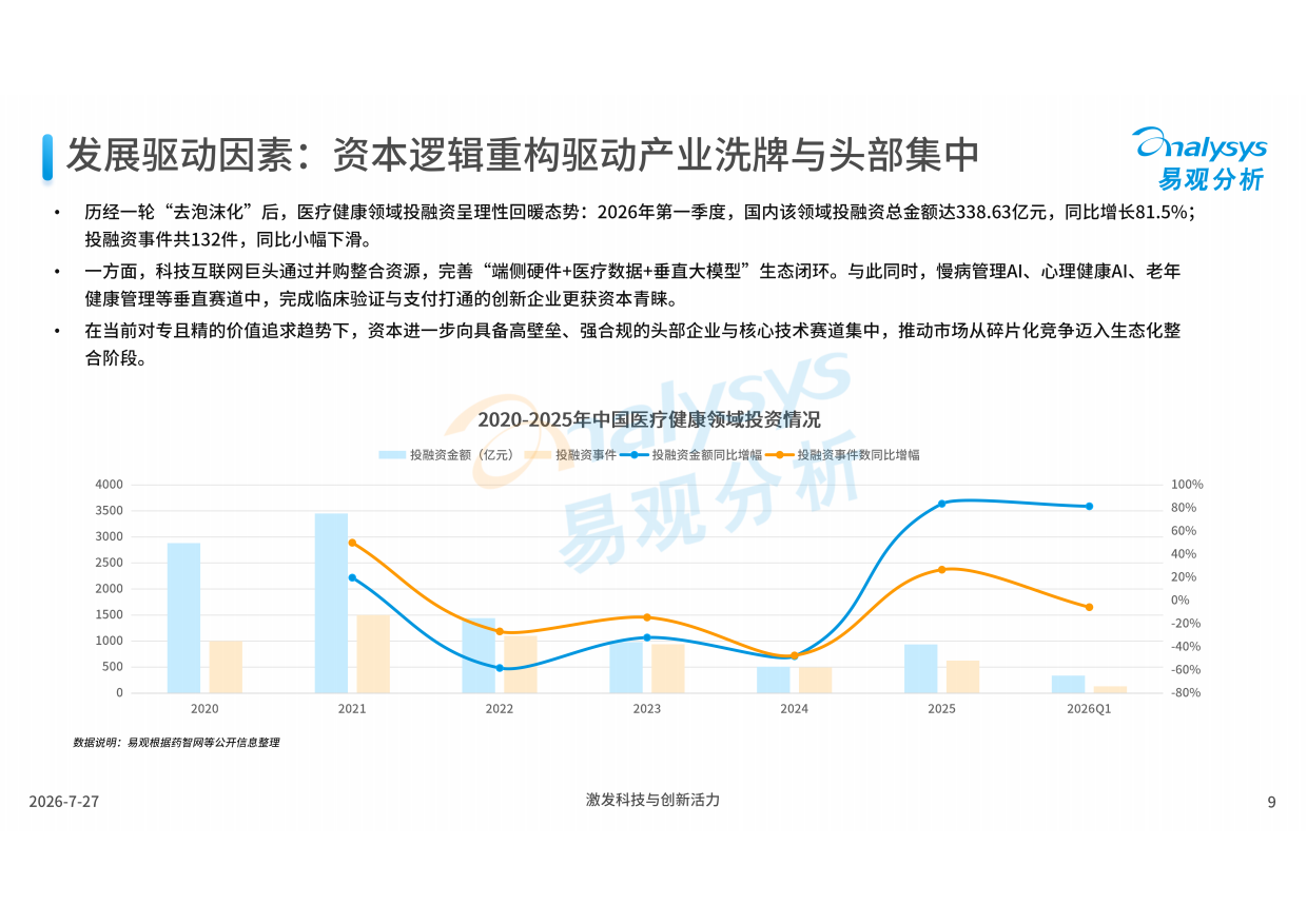 2026中国AI健康管理应用发展报告-易观分析.pdf_第9页