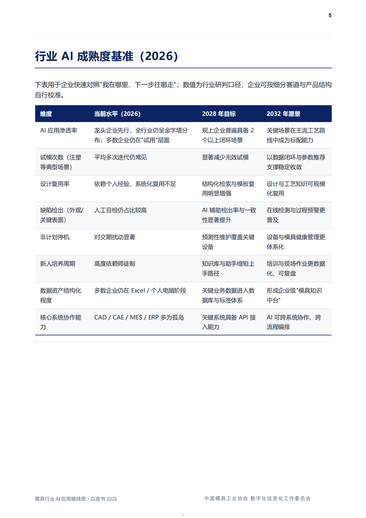 模具行业AI应用数据清单与工具选型建议