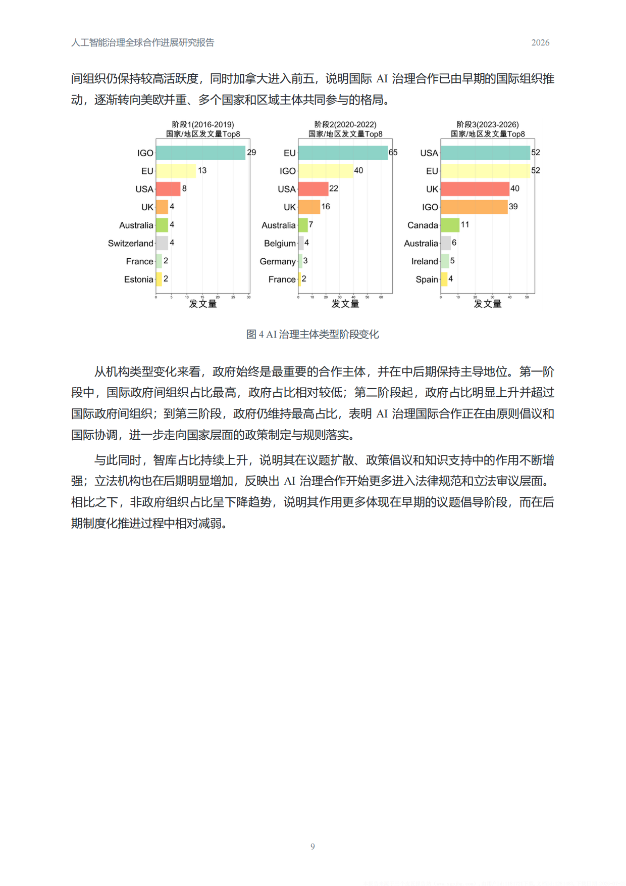 人工智能治理全球合作进展研究报告2026.pdf_第10页