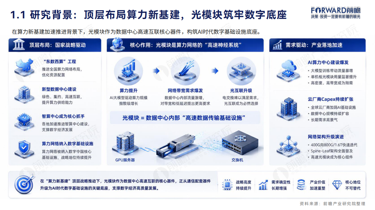 2026年光模块行业蓝皮书-前瞻产业研究院.pdf_第4页
