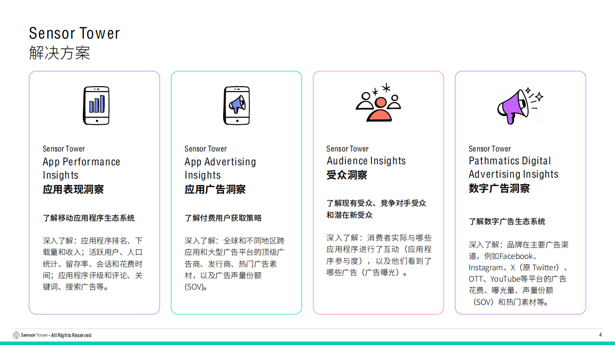 2026年全球合成手游市场洞察报告-SensorTower.pdf_第4页