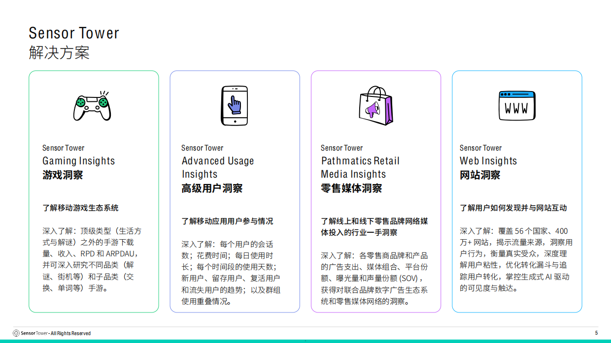 2026年全球合成手游市场洞察报告-SensorTower.pdf_第5页