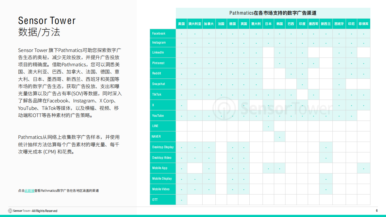 2026年全球合成手游市场洞察报告-SensorTower.pdf_第6页