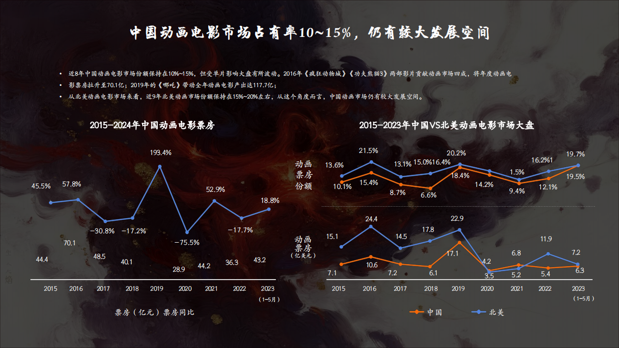 《红孩儿驭火重生》动画电影项目合作方案.pdf_第10页
