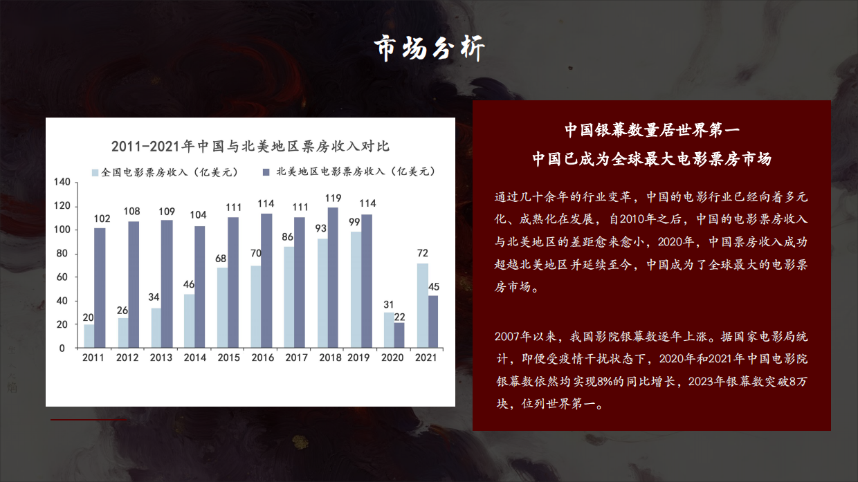 《红孩儿驭火重生》动画电影项目合作方案.pdf_第4页