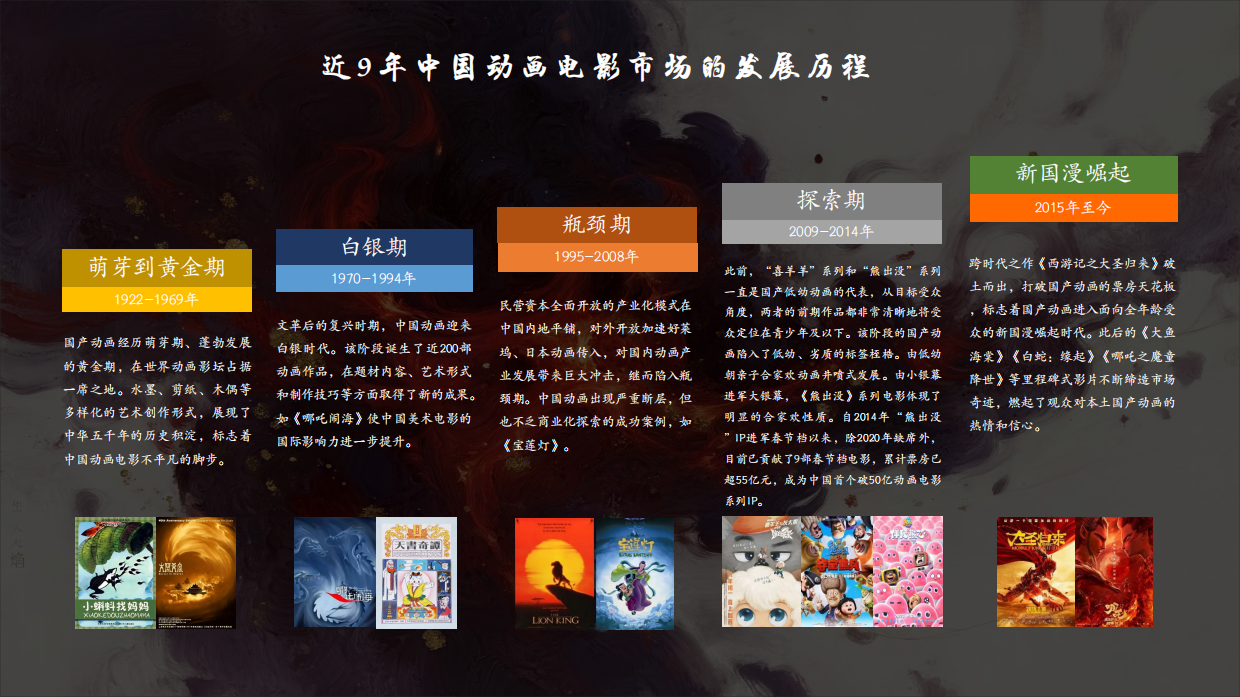 《红孩儿驭火重生》动画电影项目合作方案.pdf_第5页