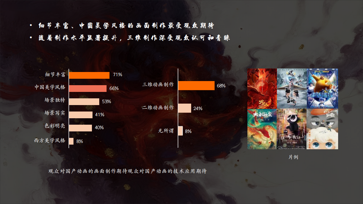 《红孩儿驭火重生》动画电影项目合作方案.pdf_第7页